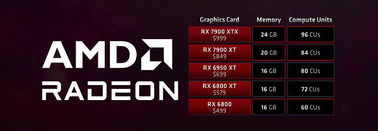 Перед выходом GeForce RTX 4070 компания AMD напоминает геймерам, что объём видеопамяти сегодня очень важен